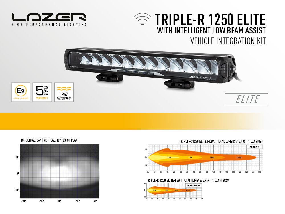 Ford Ranger [19-23] Mudelipõhised LED kaugtuled  Ford Ranger Raptor 2018+ Lazer  Triple-R 1250 GEN2 Smartview tulega. VIFK-RAPTOR-G2-SV