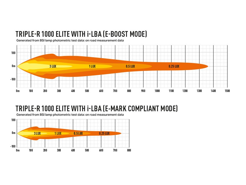 LAZER Triple-R 1000 Elite I-LBA - Image 4