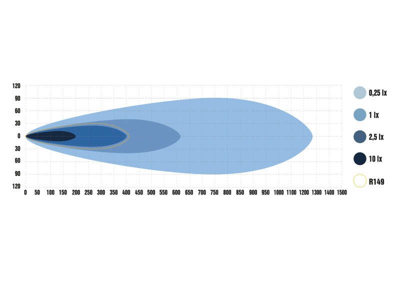 OPTIBEAM SUPER CAPTAIN ONE 600 - Image 7