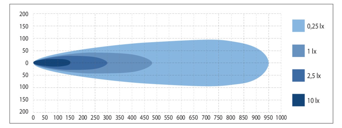 X-Vision Genesis 600 - Image 2