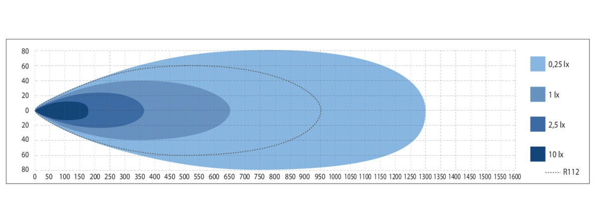 X-Vision Genesis II 600 Hybrid beam, lämmitettävä lasi. - Image 2