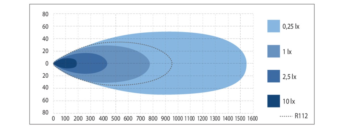 X-Vision Genesis II 600 Spot beam (viimane) - Image 2