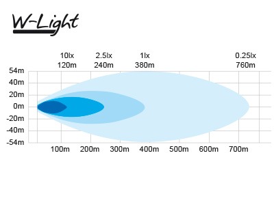 W-Light Blizzard Slim - Image 3