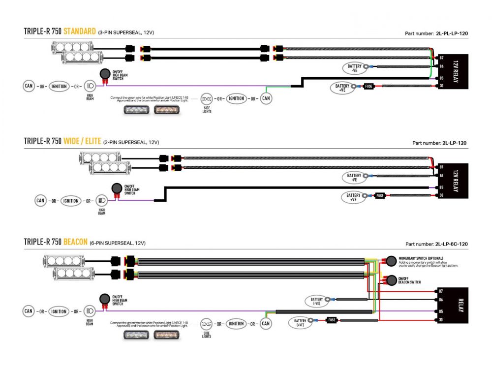 Ford Transit Custom Trail [24+] kauneussarja LAZER Triple-R 750 - Image 5
