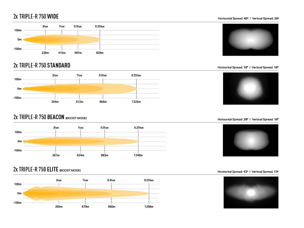 Ford Transit Custom Trail [24+] kauneussarja LAZER Triple-R 750 - Image 4