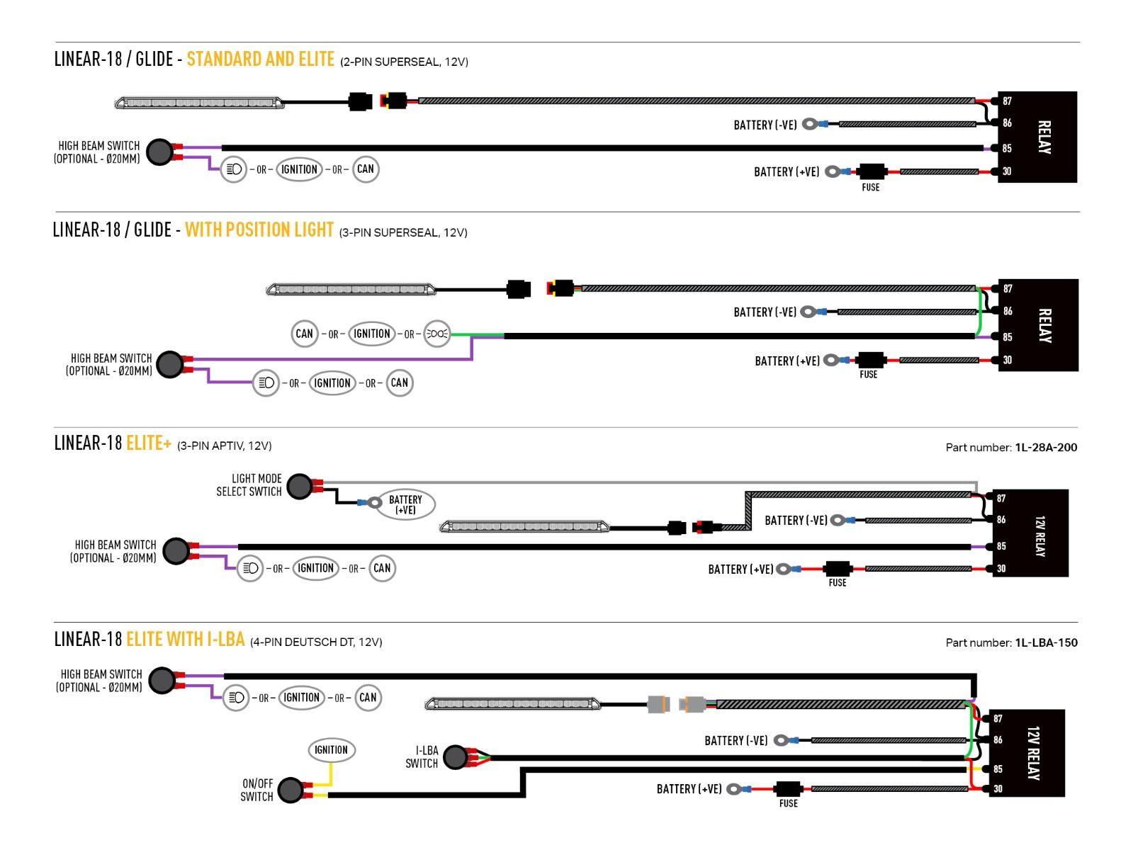 Iveco Daily [24+] iluvõre set | LAZER Glide / Linear-18 - Image 5