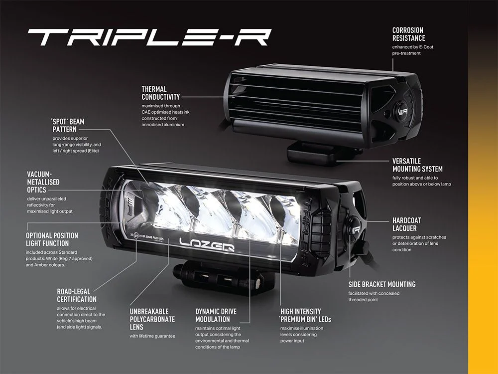 LAZER Triple-R 750 iluvõre KIT | Fiat Ducato [24+] - Image 6